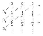 Cantors Diagonalverfahren