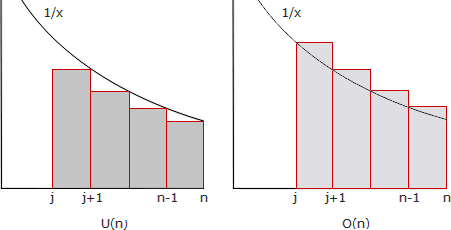 Untersumme U(n) und Obersumme O(n)
