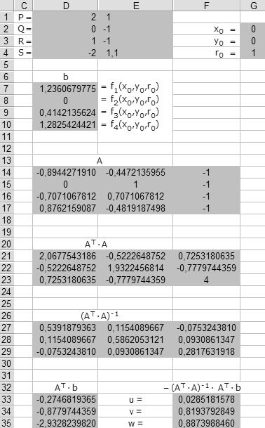 Exceltabelle zur Berechnung eines Ausgleichskreises auf der Basis von 4 Messpunkten.