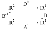kommutatives Diagramm
