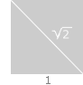 Pythagoras: a&sup2; + b&sup2; = c&sup2;