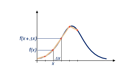Streichholzmethode
